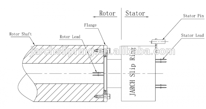 Lichtmaschine elektrische Pfannkuchen-Schleifring-Motor-Steckverbinder, elektrische Schwenk-Moflon durch Bohrung Schleifring-Montage